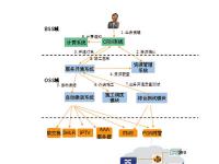 化繁为简：FTTH“Easy”运维之道